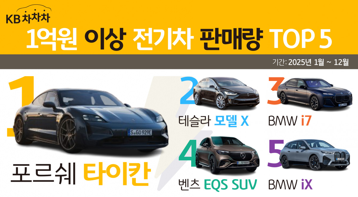 (사진제공 = KB캐피탈)