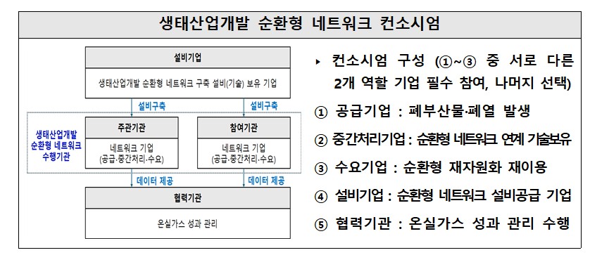 (자료제공=산업통상부)