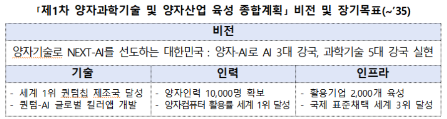 (자료제공=과학기술정보통신부)