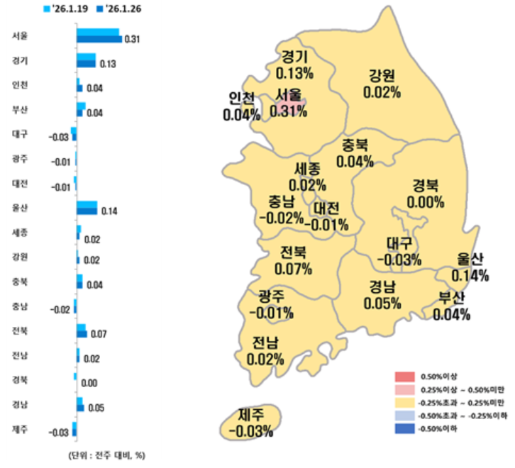 ▲시도별 아파트 매매가격지수 변동률. (사진제공=한국부동산원)