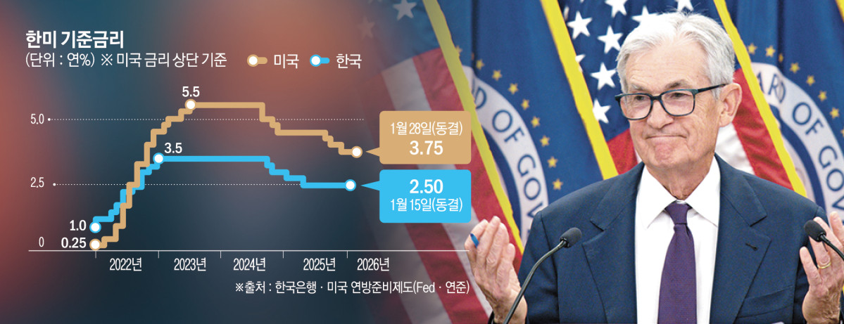 시카고 연은 총재 "올해 수 차례 금리 인하 가능"⋯IMF 전망과 엇갈려