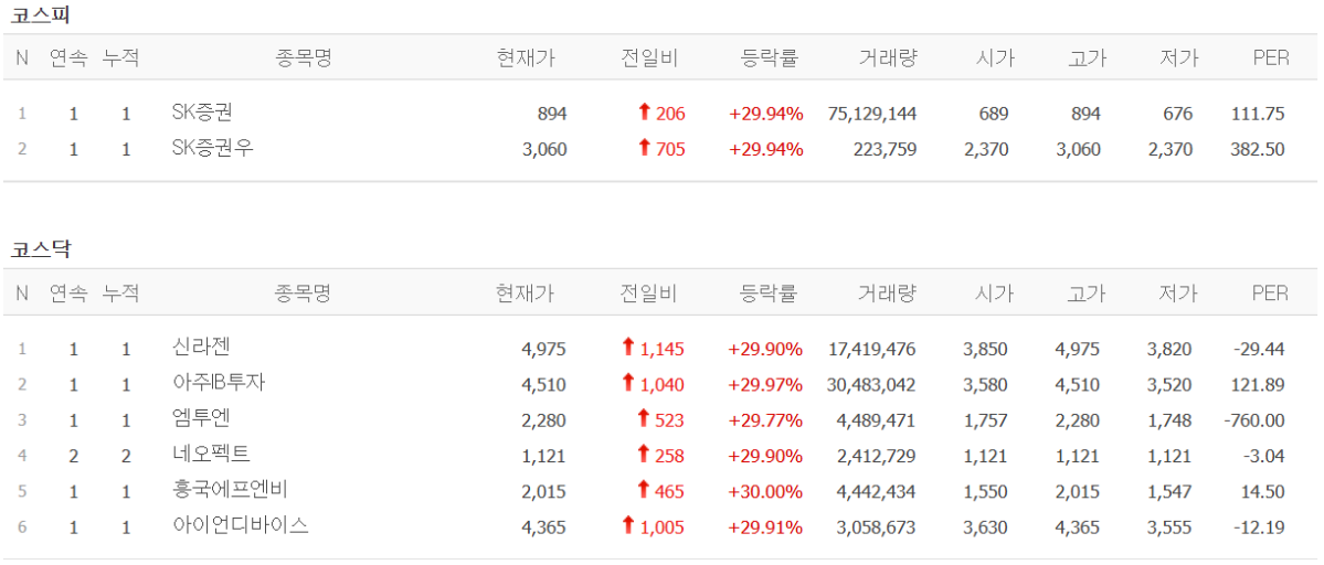 ▲네이버페이증권 캡처화면. (네이버페이증권)