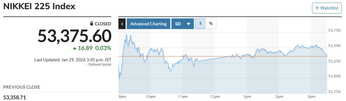 (출처 마켓워치)