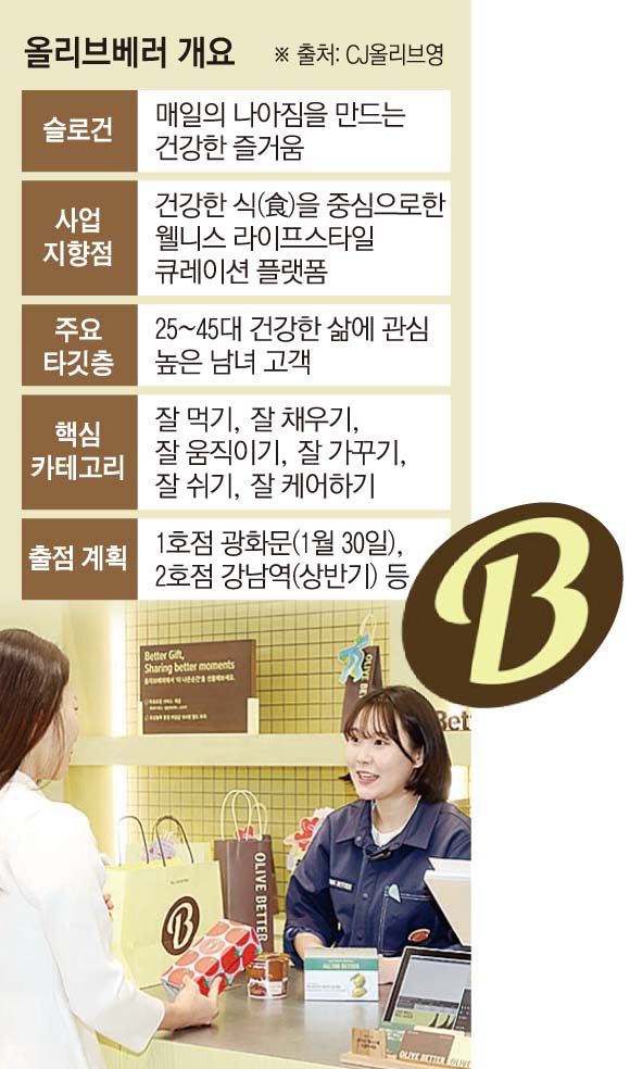▲올리브베러 개요 (이투데이 그래픽팀=손미경 기자)