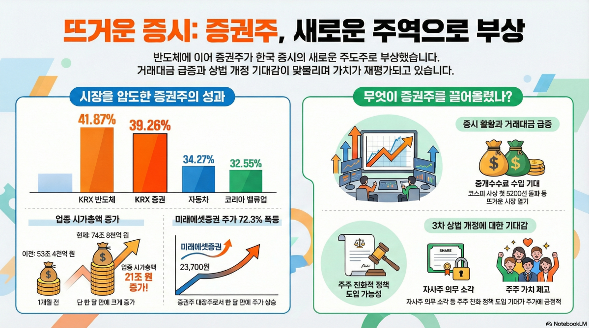 (구글 노트북LM)