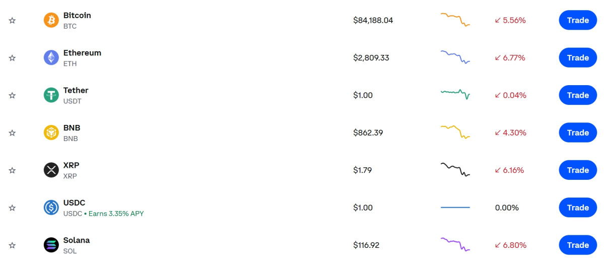 ▲코인 폭락장…비트코인 5.5%·이더리움 6.7%·리플 6.1% 급락, 솔라나·BNB도 동반 하락…폭락장에 코인 가격·시세 관심 (출처=코인베이스)