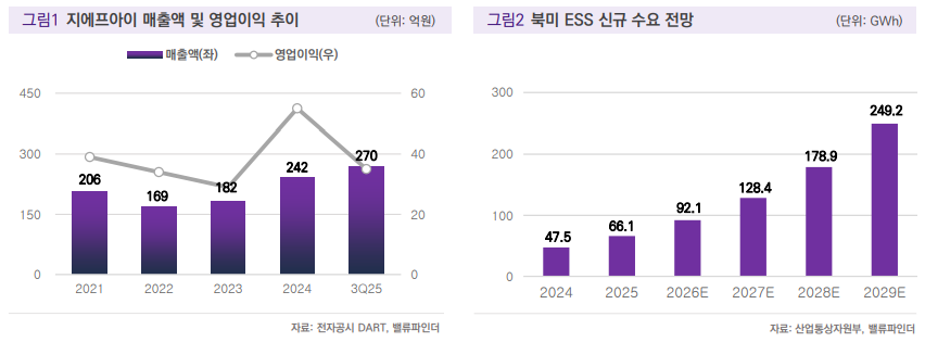 (출처=밸류파인더)