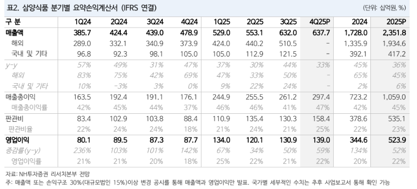 (출처=NH투자증권)