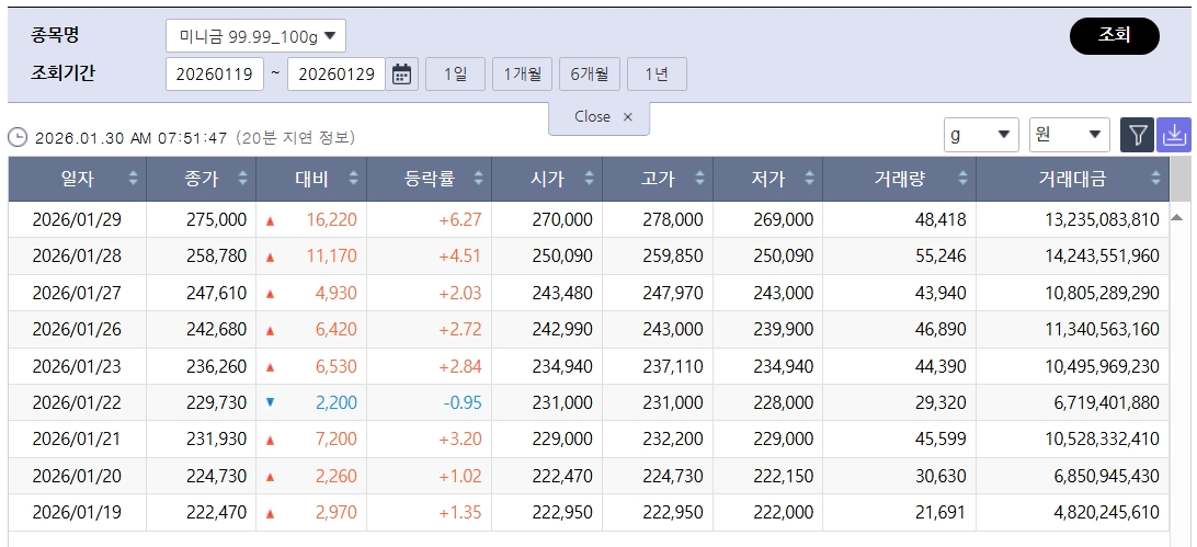 (출처=한국거래소)