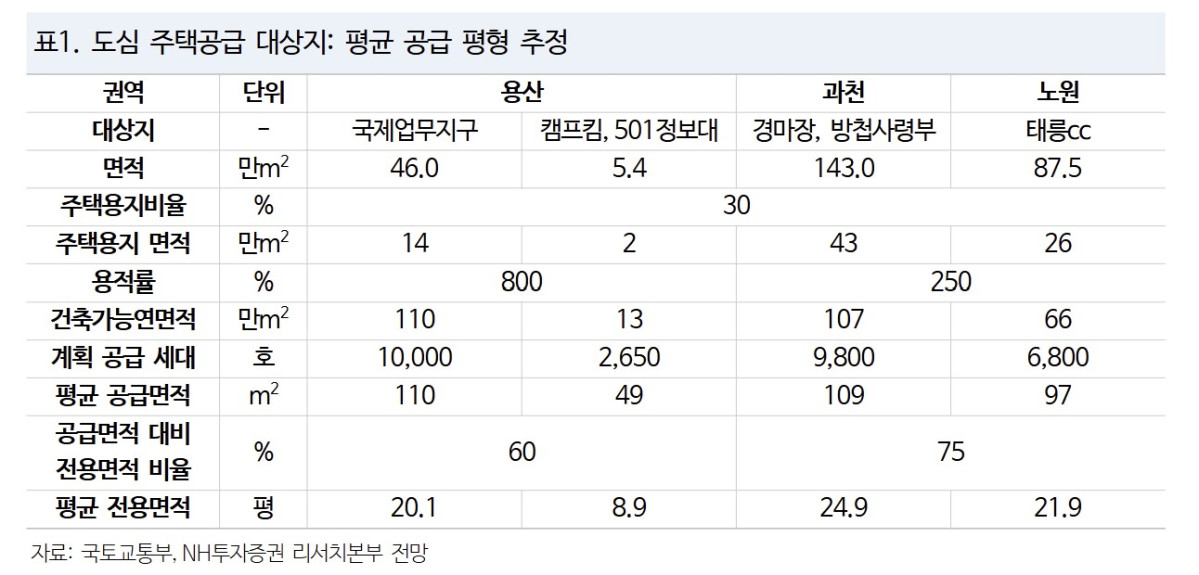 (출처=NH투자증권)