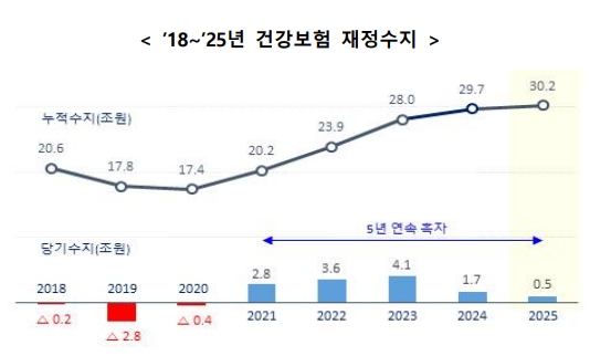 (사진=국민건강보험공단)