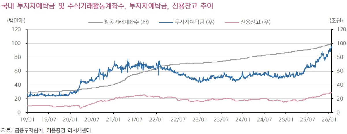 (출처=키움증권)