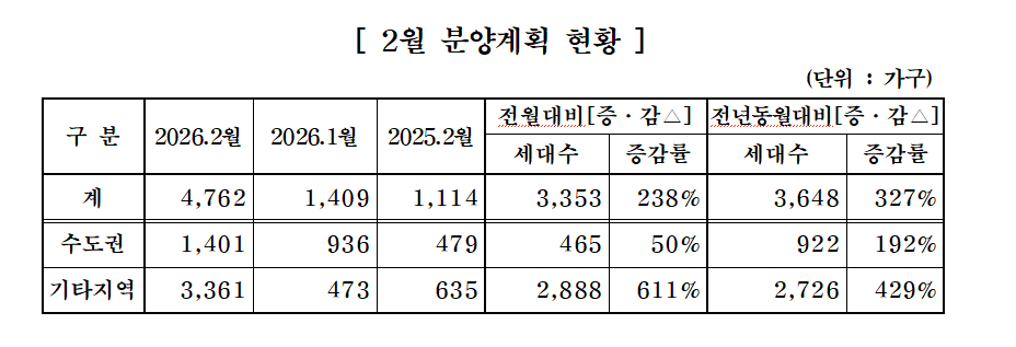 (자료제공=대한주택건설협회)
