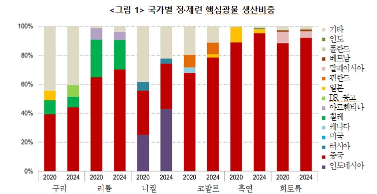 (사진제공=산업연구원 )