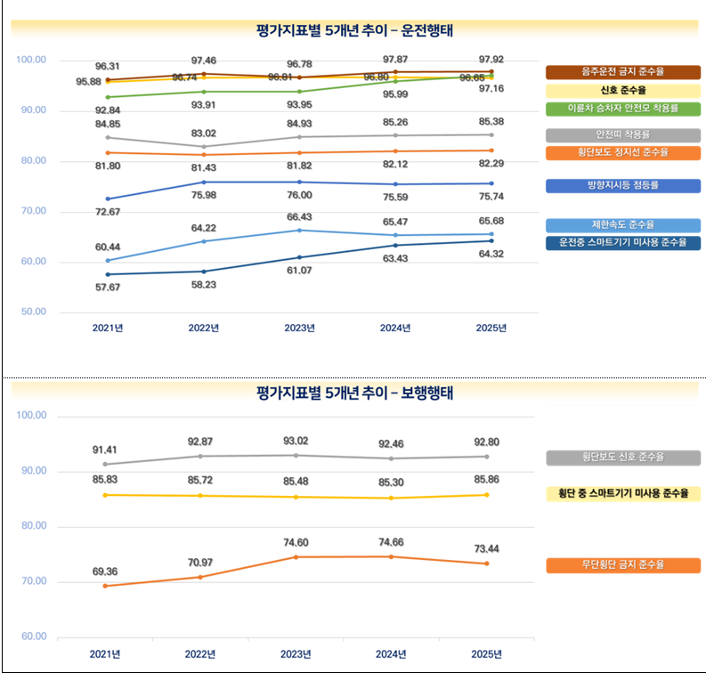 (자료제공=국토교통부)