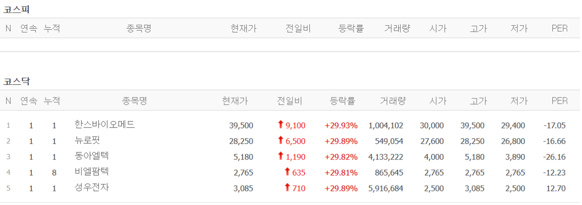 ▲네이버페이증권 캡처화면. (네이버페이증권)