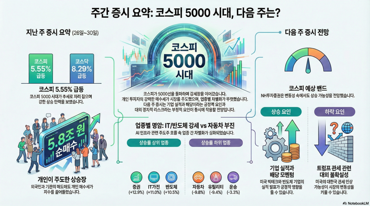 (구글 노트북LM)