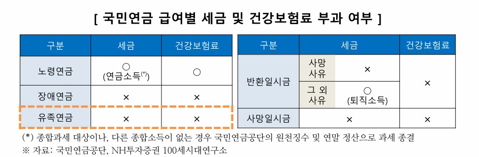 (NH투자증권)
