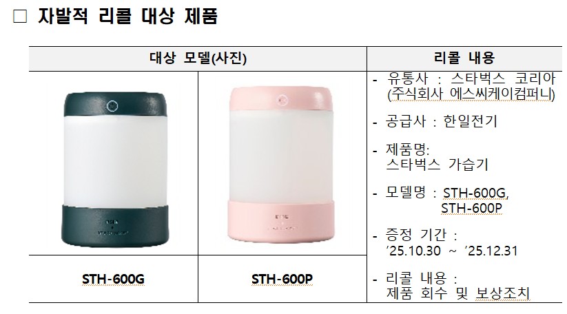 (사진제공=국가기술표준원)