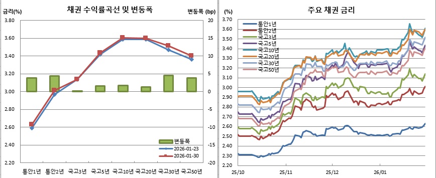 (금융투자협회)