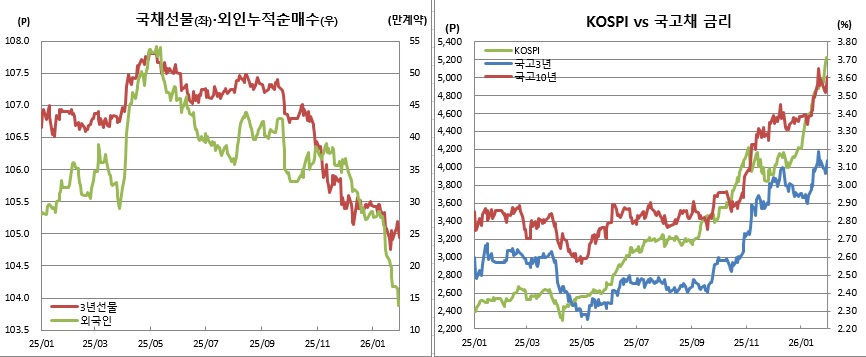 (금융투자협회, 체크)