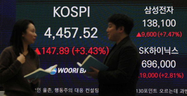 ▲코스피가 3% 넘게 올라 사상 처음으로 4400선을 돌파한 5일 서울 중구 우리은행 딜링룸 모니터에 코스피 종가가 표시되고 있다. 이날 코스피는 전장 대비 147.89포인트(3.43%) 오른 4457.52에 장을 마치며 직전 거래일(2일) 기록한 종가 기준 사상 최고치(4309.63)를 하루 만에 경신했다. 시가총액 상위 종목들이 모두 상승세를 탄 가운데, 삼성전자는 7% 넘게 오른 13만8100원에 장을 마감했다. 신태현 기자 holjjak@