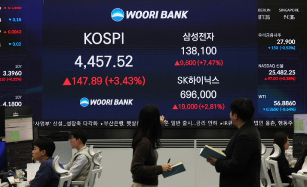 ▲코스피가 3% 넘게 올라 사상 처음으로 4400선을 돌파한 5일 서울 중구 우리은행 딜링룸 모니터에 코스피 종가가 표시되고 있다. 이날 코스피는 전장 대비 147.89포인트(3.43%) 오른 4457.52에 장을 마치며 직전 거래일(2일) 기록한 종가 기준 사상 최고치(4309.63)를 하루 만에 경신했다. 시가총액 상위 종목들이 모두 상승세를 탄 가운데, 삼성전자는 7% 넘게 오른 13만8100원에 장을 마감했다. 신태현 기자 holjjak@