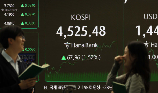 ▲코스피가 새해 3거래일 연속 역대 최고치를 기록하며 4500선을 돌파했다. 6일 서울 중구 하나은행 딜링룸 모니터에 코스피와 원·달러환율 등 시황이 표시되고 있다. 이날 코스피는 전 거래일 보다 67.96포인트(1.52%) 오른 4525.48로 장을 마쳤다. 2일 처음 4300선을 넘은 코스피는 5일 4400선을 돌파한 지 하루 만에 4500선 고지마저 넘어섰다. 신태현 기자 holjjak@