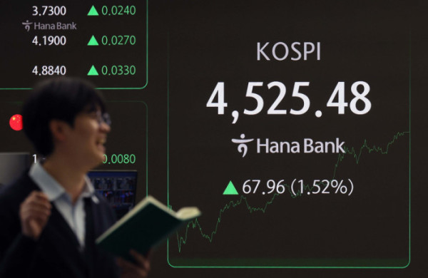 ▲코스피가 새해 3거래일 연속 역대 최고치를 기록하며 4500선을 돌파했다. 6일 서울 중구 하나은행 딜링룸 모니터에 코스피와 원·달러환율 등 시황이 표시되고 있다. 이날 코스피는 전 거래일 보다 67.96포인트(1.52%) 오른 4525.48로 장을 마쳤다. 2일 처음 4300선을 넘은 코스피는 5일 4400선을 돌파한 지 하루 만에 4500선 고지마저 넘어섰다. 신태현 기자 holjjak@