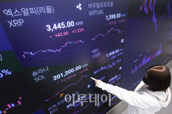 ▲암호화폐 시가총액 4위 리플(XRP)이 연초 들어 강세를 보이고 있다. 6일 오전 11시 50분 기준 글로벌 코인 시황 중계사이트 코인마켓캡에서 최고 2.41달러까지 치솟았다. 이는 지난해 10월 10일 이후 가장 높은 수준이다. 서울 강남구 업비트 라운지 가상화폐 시세 전광판에 리플과 솔라나 등 주요 가상화폐 시세가 표시돼 있다. 조현호 기자 hyunho@