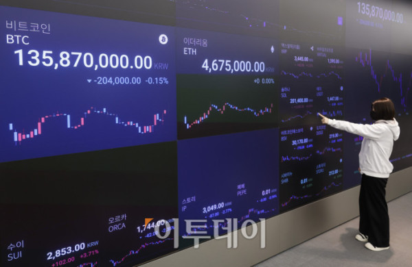 ▲암호화폐 시가총액 4위 리플(XRP)이 연초 들어 강세를 보이고 있다. 6일 오전 11시 50분 기준 글로벌 코인 시황 중계사이트 코인마켓캡에서 최고 2.41달러까지 치솟았다. 이는 지난해 10월 10일 이후 가장 높은 수준이다. 서울 강남구 업비트 라운지 가상화폐 시세 전광판에 리플과 솔라나 등 주요 가상화폐 시세가 표시돼 있다. 조현호 기자 hyunho@