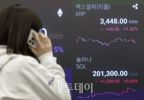 ▲암호화폐 시가총액 4위 리플(XRP)이 연초 들어 강세를 보이고 있다. 6일 오전 11시 50분 기준 글로벌 코인 시황 중계사이트 코인마켓캡에서 최고 2.41달러까지 치솟았다. 이는 지난해 10월 10일 이후 가장 높은 수준이다. 서울 강남구 업비트 라운지 가상화폐 시세 전광판에 리플과 솔라나 등 주요 가상화폐 시세가 표시돼 있다. 조현호 기자 hyunho@
