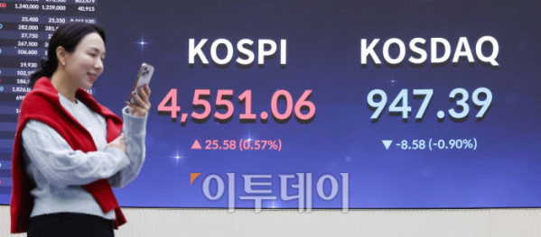 ▲반도체 투톱인 삼성전자와 SK하이닉스 주가가 동반 사상 최고가 랠리를 지속하며 코스피가 4600선을 돌파한 뒤 장중 등락을 거듭하다 4550선에서 상승 마감했다. 7일 서울 영등포구 KRX 한국거래소 서울사무소 전광판에 코스피, 코스닥이 표시돼 있다. 이날 코스피 지수는 전 거래일보다 25.58(0.57%) 포인트 상승한 4551.06을 나타내며 종가 기준 4거래일 연속 최고가를 행진을 이어갔다. 코스닥 지수는 전 거래일보다 8.58(0.90%) 포인트 하락한 947.39를 나타냈다. 조현호 기자 hyunho@