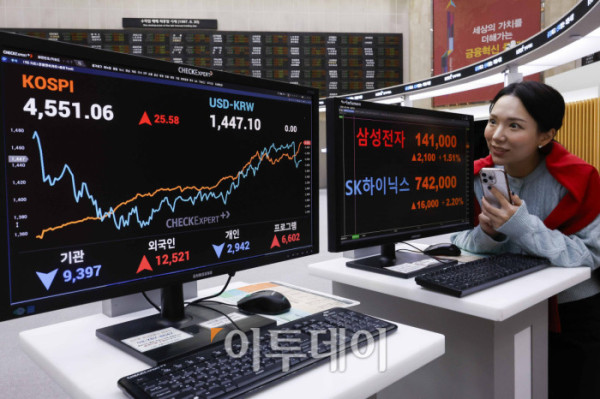 ▲반도체 투톱인 삼성전자와 SK하이닉스 주가가 동반 사상 최고가 랠리를 지속하며 코스피가 4600선을 돌파한 뒤 장중 등락을 거듭하다 4550선에서 상승 마감했다. 7일 서울 영등포구 KRX 한국거래소 서울사무소 모니터에 삼성전자가 주가가 전일 대비 2100(1.51%)원 오른 14만1000원을 SK하이닉스 주가가 전일 대비 16000(2.20%)원 오른 74만2000원을 나타내고 있다. 한편 이날 코스피 지수는 전 거래일보다 25.58(0.57%) 포인트 상승한 4551.06을 나타내며 종가 기준 4거래일 연속 최고가를 행진을 이어갔다. 코스닥 지수는 전 거래일보다 8.58(0.90%) 포인트 하락한 947.39를 나타냈다. 조현호 기자 hyunho@