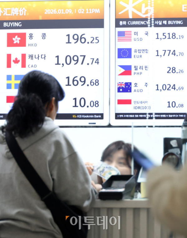 ▲9일 인천국제공항 환전소 전광판에 달러 대비 원화 환율이 표시되고 있다. 이날 서울 외환시장에서 원·달러 환율은 전 거래일보다 7원 오른 1457.6원에 주간 거래를 마쳤다. 환율은 지난달 30일부터 7거래일 연속 오름세를 이어가며 심리적 저항선으로 여겨지던 1450원을 넘어섰다. 고이란 기자 photoeran@ (이투데이DB)