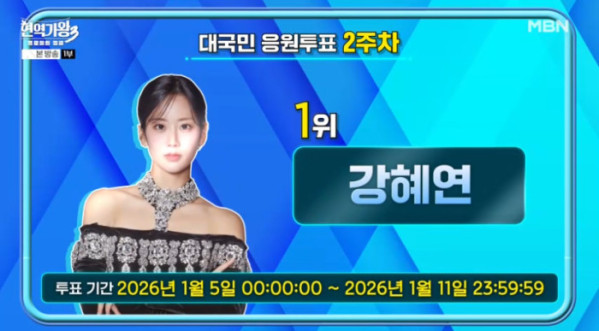 ▲'현역가왕3' 2주차 투표 순위(사진=MBN 방송화면 캡처)