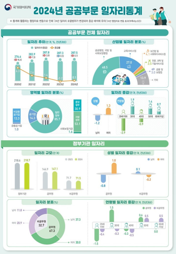 (국가데이터처)