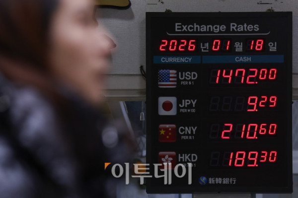 ▲원·달러 환율이 1500원선을 위협하는 가운데 18일 서울 중구 명동의 한 환전소에 환율 시세가 표시돼 있다. 이날 금융권에 따르면 금융감독원은 19일 시중은행 수석부행장들을 소집해 외화 예금 상품과 관련한 마케팅 자제 지침을 전달할 예정이다. 이 자리에서 달러 등 외화 예금 수요를 자극하는 과도한 마케팅을 자제하고, 외화 예금을 원화로 환전할 때 제공할 수 있는 혜택 확대 방안 등을 주문할 것으로 알려졌다. 한편 환율은 15일 스콧 베선트 미국 재무장관의 외환시장 개입 가능성을 시사하는 발언 이후 하락했다가 1470원대 수준으로 다시 반등했다. 조현호 기자 hyunho@