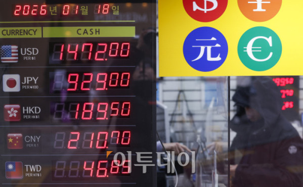 ▲원·달러 환율이 1500원선을 위협하는 가운데 18일 서울 중구 명동의 한 환전소에 환율 시세가 표시돼 있다. 이날 금융권에 따르면 금융감독원은 19일 시중은행 수석부행장들을 소집해 외화 예금 상품과 관련한 마케팅 자제 지침을 전달할 예정이다. 이 자리에서 달러 등 외화 예금 수요를 자극하는 과도한 마케팅을 자제하고, 외화 예금을 원화로 환전할 때 제공할 수 있는 혜택 확대 방안 등을 주문할 것으로 알려졌다. 한편 환율은 15일 스콧 베선트 미국 재무장관의 외환시장 개입 가능성을 시사하는 발언 이후 하락했다가 1470원대 수준으로 다시 반등했다. 조현호 기자 hyunho@