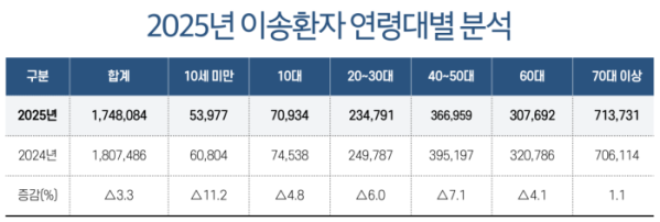 ▲(그래픽=이은숙 차장 eun-83@)(소방청)