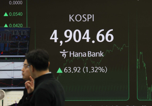 ▲코스피가 사상 첫 4900선을 돌파한 19일 서울 중구 하나은행 본점 딜링룸 전광판에 코스피와 원·달러환율 등 시황이 표시되고 있다. 이날 코스피는 전장보다 63.92포인트(1.32%) 오른 4904.66에 장을 마치며 종가 기준 사상 최고치를 또 경신했다. 코스닥지수는 전 거래일 보다 13.77포인트(1.44%) 상승한 968.36으로 마감했다. 신태현 기자 holjjak@