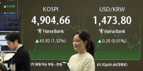 ▲코스피가 사상 첫 4900선을 돌파한 19일 서울 중구 하나은행 본점 딜링룸 전광판에 코스피와 원·달러환율 등 시황이 표시되고 있다. 이날 코스피는 전장보다 63.92포인트(1.32%) 오른 4904.66에 장을 마치며 종가 기준 사상 최고치를 또 경신했다. 코스닥지수는 전 거래일 보다 13.77포인트(1.44%) 상승한 968.36으로 마감했다. 신태현 기자 holjjak@