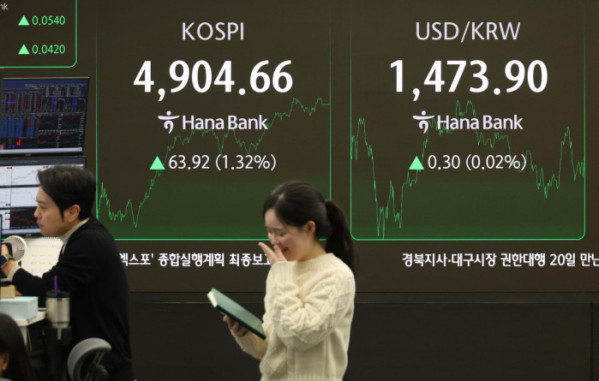 ▲코스피가 사상 첫 4900선을 돌파한 19일 서울 중구 하나은행 본점 딜링룸 전광판에 코스피와 원·달러환율 등 시황이 표시되고 있다. 이날 코스피는 전장보다 63.92포인트(1.32%) 오른 4904.66에 장을 마치며 종가 기준 사상 최고치를 또 경신했다. 코스닥지수는 전 거래일 보다 13.77포인트(1.44%) 상승한 968.36으로 마감했다. 신태현 기자 holjjak@
