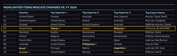 ▲루미네이트 2025 연말 음악 리포트(사진=㈜크리에이터스네트워크 제공)
