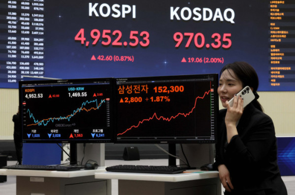 ▲코스피가 장중 사상 처음으로 5000을 돌파한 22일 서울 여의도 한국거래소 전광판에 코스피 등 시황이 표시되고 있다. 코스피는 2021년 1월 사상 처음으로 3000 포인트를 넘은 뒤 약 4년 동안 박스권 안에 갇혀 있다 지난해 10월 처음 4000을 넘어섰고, 3개월여 만에 5000 고지를 달성했다. 장중 5019.54까지 치솟았던 이날 코스피는 오후들어 상승폭이 감소하며 전 거래일보다 42.60포인트(0.87%) 오른 4952.53으로 거래를 마쳤다. 신태현 기자 holjjak@