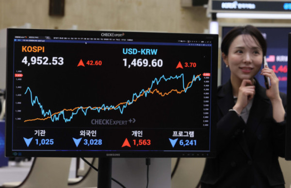 ▲코스피가 장중 사상 처음으로 5000을 돌파한 22일 서울 여의도 한국거래소 전광판에 코스피 등 시황이 표시되고 있다. 코스피는 2021년 1월 사상 처음으로 3000 포인트를 넘은 뒤 약 4년 동안 박스권 안에 갇혀 있다 지난해 10월 처음 4000을 넘어섰고, 3개월여 만에 5000 고지를 달성했다. 장중 5019.54까지 치솟았던 이날 코스피는 오후들어 상승폭이 감소하며 전 거래일보다 42.60포인트(0.87%) 오른 4952.53으로 거래를 마쳤다. 신태현 기자 holjjak@