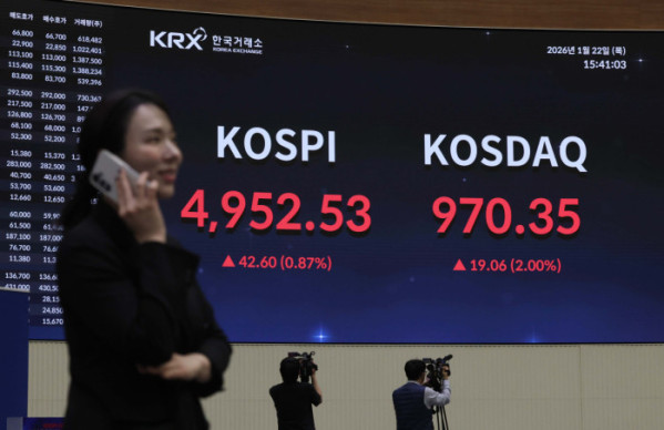 ▲코스피가 장중 사상 처음으로 5000을 돌파한 22일 서울 여의도 한국거래소 전광판에 코스피 등 시황이 표시되고 있다. 코스피는 2021년 1월 사상 처음으로 3000 포인트를 넘은 뒤 약 4년 동안 박스권 안에 갇혀 있다 지난해 10월 처음 4000을 넘어섰고, 3개월여 만에 5000 고지를 달성했다. 장중 5019.54까지 치솟았던 이날 코스피는 오후들어 상승폭이 감소하며 전 거래일보다 42.60포인트(0.87%) 오른 4952.53으로 거래를 마쳤다. 신태현 기자 holjjak@