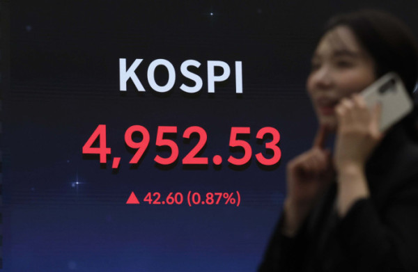 ▲코스피가 장중 사상 처음으로 5000을 돌파한 22일 서울 여의도 한국거래소 전광판에 코스피 등 시황이 표시되고 있다. 코스피는 2021년 1월 사상 처음으로 3000 포인트를 넘은 뒤 약 4년 동안 박스권 안에 갇혀 있다 지난해 10월 처음 4000을 넘어섰고, 3개월여 만에 5000 고지를 달성했다. 장중 5019.54까지 치솟았던 이날 코스피는 오후들어 상승폭이 감소하며 전 거래일보다 42.60포인트(0.87%) 오른 4952.53으로 거래를 마쳤다. 신태현 기자 holjjak@