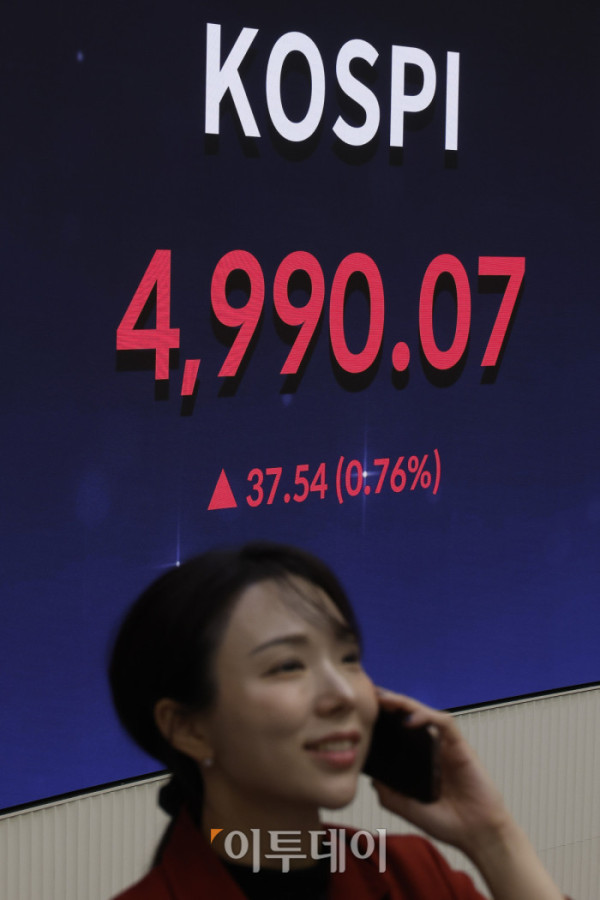 ▲코스피 지수가 종가 기준 사상 최고치를 기록한 23일 서울 영등포구 KRX 한국거래소 서울사무소 전광판에 코스피가 표시돼 있다. 이날 코스피 지수는 전 거래일보다 37.54(0.76%) 포인트 상승한 4990.07을 나타냈다. 조현호 기자 hyunho@