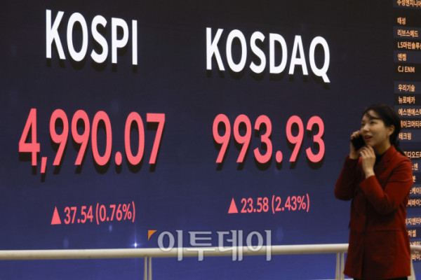 ▲코스피 지수가 종가 기준 사상 최고치를 기록한 23일 서울 영등포구 KRX 한국거래소 서울사무소 전광판에 코스피, 코스닥이 표시돼 있다. 이날 코스피 지수는 전 거래일보다 37.54(0.76%) 포인트 상승한 4990.07을 코스닥 지수는 23.58(2.43%) 포인트 상승한 993.93을 나타냈다. 조현호 기자 hyunho@
